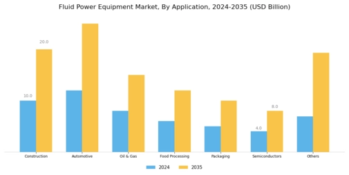 Fluid Power Equipment Market Segment Image 2