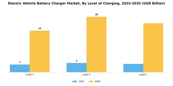 Electric Vehicle Battery Charger Market Segment Image 1