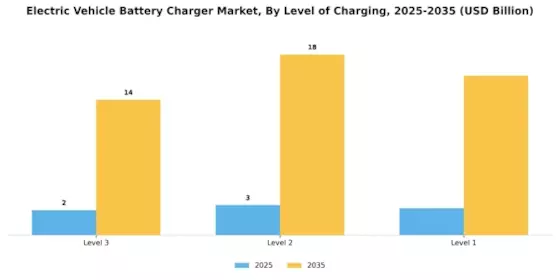 Electric Vehicle Battery Charger Market Segment Image 1