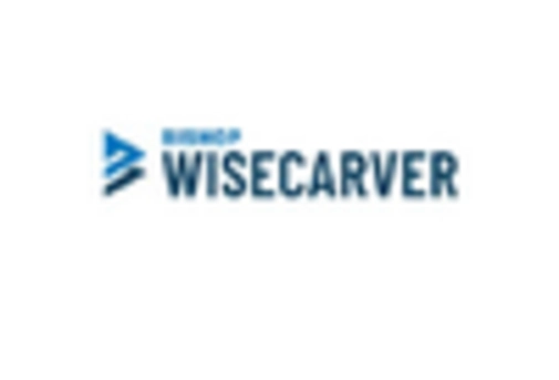 Linear Slides Market key player