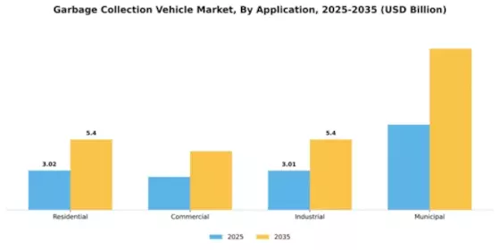 Garbage Collection Vehicle Market Segment Image 0