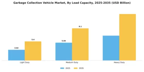 Garbage Collection Vehicle Market Segment Image 2