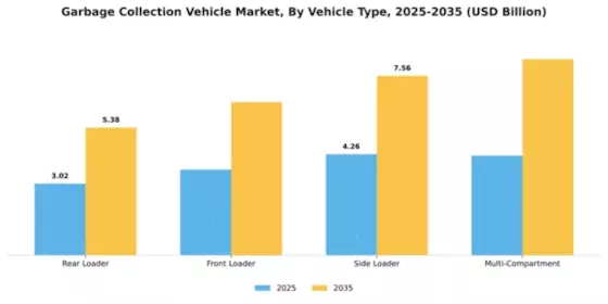 Garbage Collection Vehicle Market Segment Image 4