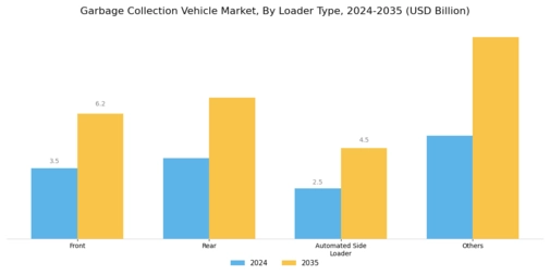 Garbage Collection Vehicle Market Segment Image 0