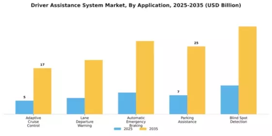 Driver Assistance System Market Segment Image 0