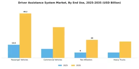 Driver Assistance System Market Segment Image 1