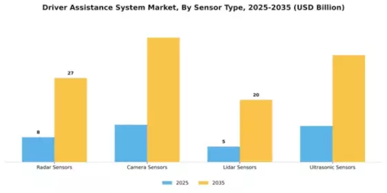 Driver Assistance System Market Segment Image 2