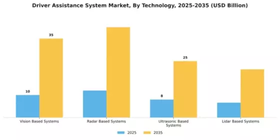 Driver Assistance System Market Segment Image 3