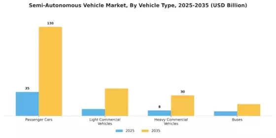 Semi Autonomous Vehicle Market Segment Image 3