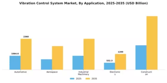 Vibration Control System Market Segment Image 0