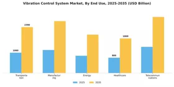 Vibration Control System Market Segment Image 1