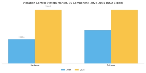 Vibration Control System Market Segment Image 1