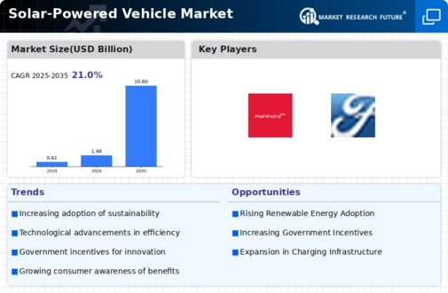 Solar Powered Vehicle Market Infographic