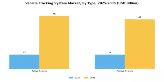 Vehicle Tracking System Market Segment Image 0