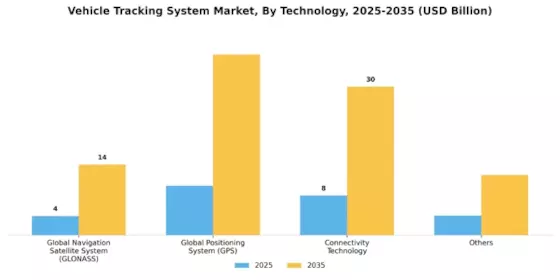 Vehicle Tracking System Market Segment Image 1