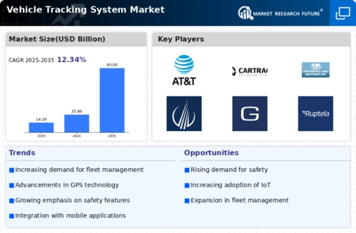 Vehicle Tracking System Market Infographic