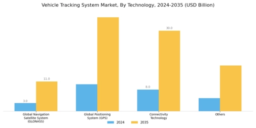 Vehicle Tracking System Market Segment Image 1