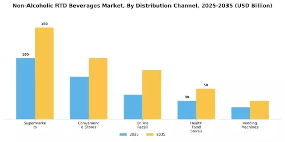 Non Alcoholic RTD Beverages Market Segment Image 0