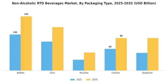 Non Alcoholic RTD Beverages Market Segment Image 2