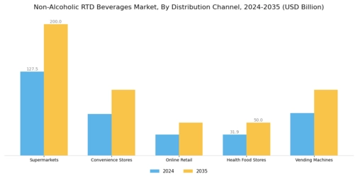 Non Alcoholic RTD Beverages Market Segment Image 2