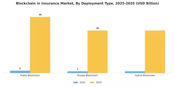 Blockchain Insurance Market Segment Image 1