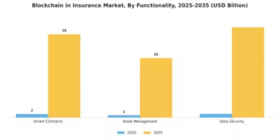 Blockchain Insurance Market Segment Image 3