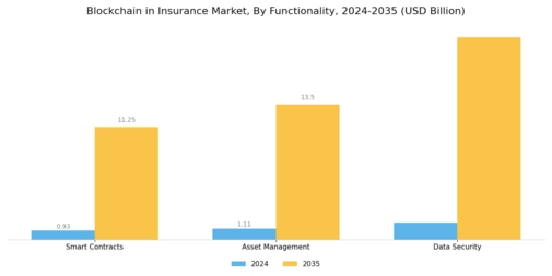 Blockchain Insurance Market Segment Image 3