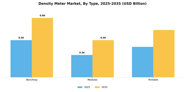 Density Meter Market Segment Image 1