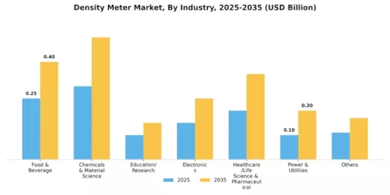 Density Meter Market Segment Image 1