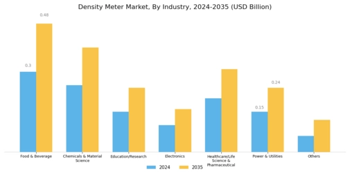 Density Meter Market Segment Image 1