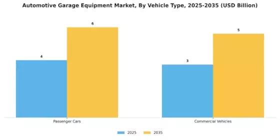 Automotive Garage Equipment Market Segment Image 1