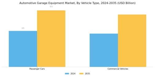 Automotive Garage Equipment Market Segment Image 1