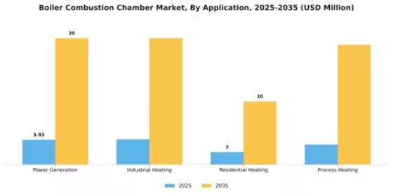 Boiler Combustion Chamber Market Segment Image 0
