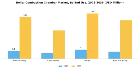 Boiler Combustion Chamber Market Segment Image 2