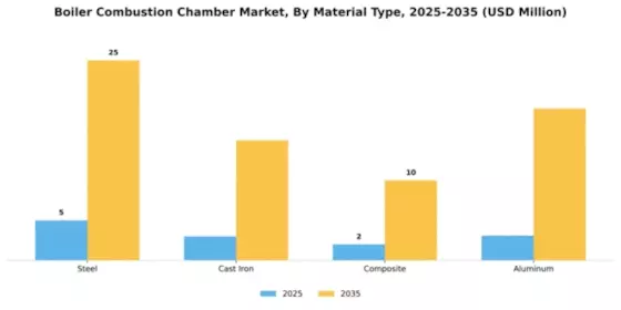 Boiler Combustion Chamber Market Segment Image 4