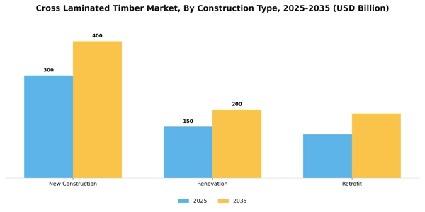 Cross Laminated Timber Market Segment Image 1