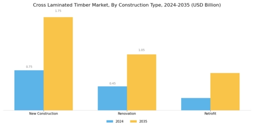Cross Laminated Timber Market Segment Image 2