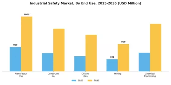 Industrial Safety Market Segment Image 1