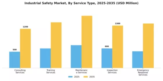 Industrial Safety Market Segment Image 3