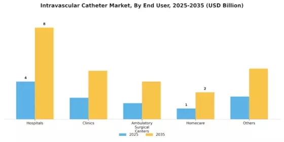 Intravascular Catheter Market Segment Image 1