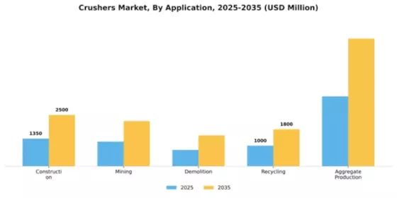 Crushers Market Segment Image 0