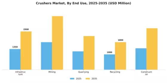 Crushers Market Segment Image 1