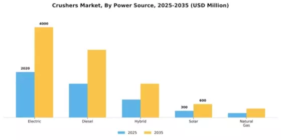 Crushers Market Segment Image 2