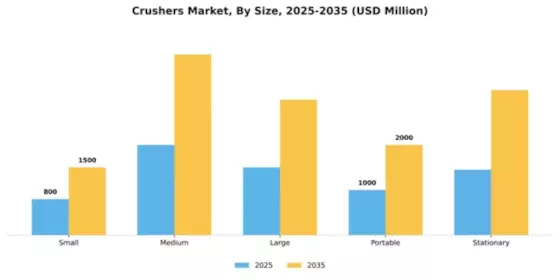 Crushers Market Segment Image 3