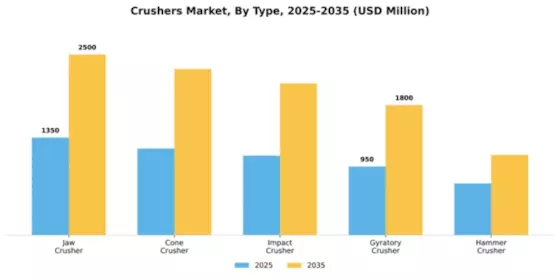 Crushers Market Segment Image 4