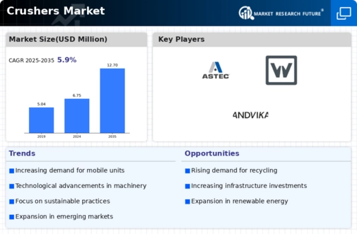 Crushers Market Infographic