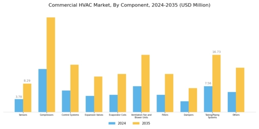 Commercial HVAC Market Segment Image 1