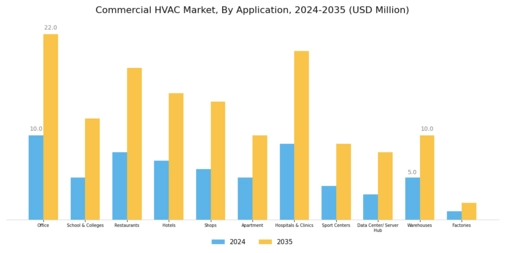 Commercial HVAC Market Segment Image 3