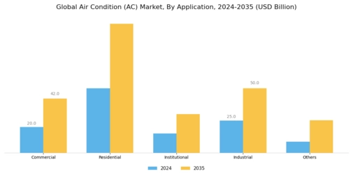 Air Condition Market Segment Image 0
