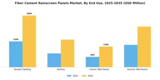 Fiber Cement Rainscreen Panels Market Segment Image 1